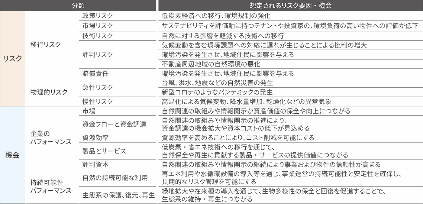 依存と影響のヒートマップ表